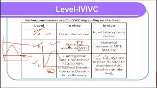 IVIVC correlation [upl. by Ellennahs674]