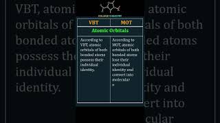 Valence Bond Theory and Molecular Orbital Theory [upl. by Anirual168]