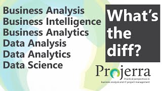 Business Analysis Business Intelligence Business Analytics What’s the Diff [upl. by Duong]