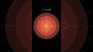 Beauty of Maths ftParametric functions mathematics education mathstricks parametricfunction [upl. by Fidole]