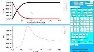 Simulate dynamic voltammetry with CVsim [upl. by Ahsauqram]