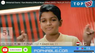 EGYPTIAN SONGS  EGYPT MUSIC CHART  TOP 100 ARABIC MUSIC 2022 [upl. by Aivataj]