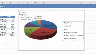 Skapa ett pajdiagram i Excel och klistra in det i PowerPoint [upl. by Sheets]