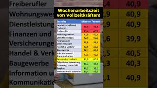 Wochenarbeitszeit von Vollzeitkräften [upl. by Werdnael]