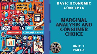 💸AP Microeconomics Unit 16 Understanding Marginal Analysis and Consumer Choice💸 [upl. by Barbur921]