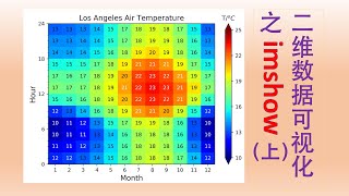 【索哥Python科学绘图教程21】imshow函数上｜利用二维网格显色展示统计数据 [upl. by Sheedy]