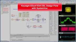 Keysight EEsof EDA Electronic System Level Design Flow With SystemVue [upl. by Aleakim867]