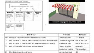 Fiche 1 Partie 2  Exemple de cahier des charges  le store automatisé [upl. by Enimsay]