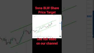 Sonacoms Share Latest News Today  Swing Trading Idea [upl. by Beller]