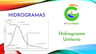 Clase de Hidrología Hidrograma y sus partes Construcción del Hidrograma Unitario [upl. by Gilberto]