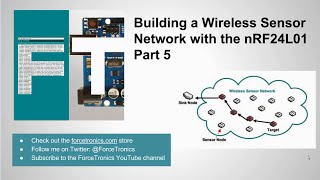 Building a Wireless Sensor Network with the nRF24L01 Part 5 [upl. by Atilam111]