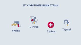 Antikorupcinis švietimas – ES lėšų administravimas ir panaudojimas STT [upl. by Ringsmuth]