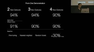 VisionBased Hand Gesture Customization from a Single Demonstration [upl. by Annay]