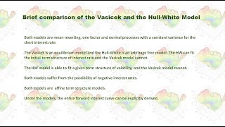 HullWhite Model Calibration in Python [upl. by Aim]