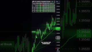 🔥🔥 3 Level Trading Setup Rocks ProSuperTrader Indicator  Nifty Prediction For Tomorrow shorts [upl. by Gyatt721]