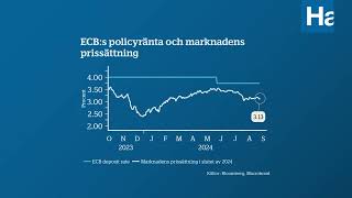 Makroveckan v37  Hur agerar Fed efter fredagens jobbrapport [upl. by Alec823]