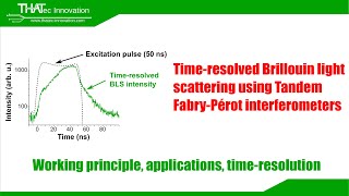 Timeresolved Brillouin light scattering using Tandem FabryPérot interferometers  Basics [upl. by Henrietta]