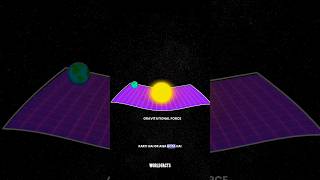 Solar system rotation science sciencefacts [upl. by Fernald553]