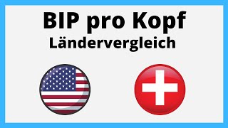 BIP pro Kopf  einfach erklärt [upl. by Chatav]