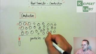 Methods of Transferring Thermal Energy  Conduction [upl. by Donn]