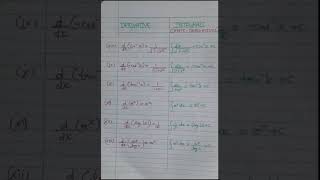 INTEGRAL ex 71ques1 ncert class 12maths chapter 7 integration maths class 12 anti derivative [upl. by Hillell]