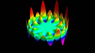 Zernike polynomial family n  m  4 [upl. by Randee]