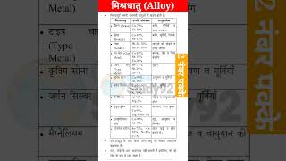 chemistry science shorts alloys importantalloys 🧪🧪🧪⚗️⚗️ [upl. by Robbi]