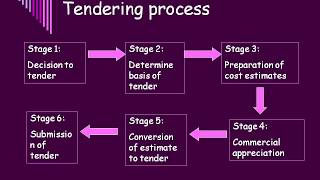 TENDER PROCESS AND DOCUMENTATION  General TENDERING PROCESS [upl. by Nolahc341]