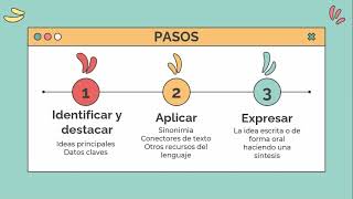 Resumen y parafraseo [upl. by Eelrahc]