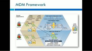 00 Informatica Master Data Management MDM Overview [upl. by Jules]