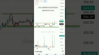 intraday breakout stocks intradaytrading short swingtrading [upl. by Kitrak]