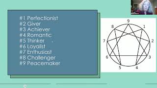 What is Enneagram [upl. by Ocnarf]