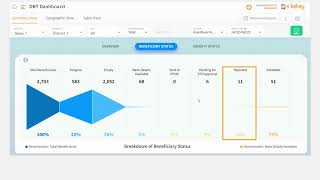 Notification and Outcome Scheme Dashboard  Section 2 Beneficiary Status and Benefit Status [upl. by Hesler]