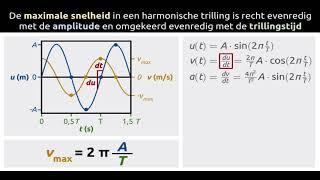 Maximale snelheid in harmonische trilling [upl. by Evalyn]