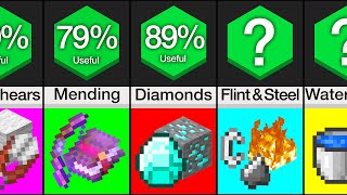 Comparison Most Useful Minecraft Items [upl. by Gnilyarg776]