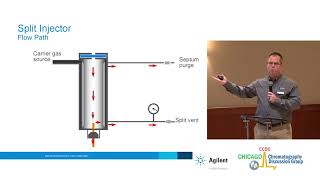 GC Tips and Tricks for Method Optimization [upl. by Miza]