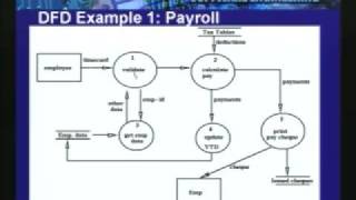 Lecture  12 Data Modelling  ER Diagrams Mapping [upl. by Harriet62]