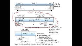 727 Simplified curtailment rules for slab [upl. by Josepha]