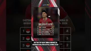 DAFTAR TOP SKOR TIMNAS INDONESIA DI BABAK KUALIFIKASI PIALA DUNIA 2026 shorts [upl. by Harikahs]