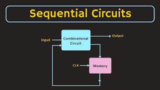 Introduction to Sequential Circuits  Digital Electronics [upl. by Christabella83]