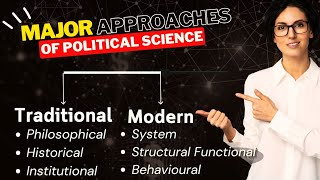 Major Approaches of Political Science Traditional amp Modern  FREE Notes PDF for BA BA LLB DU [upl. by Tedric218]