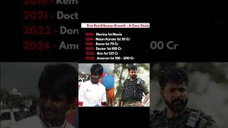 Siva Karthikeyan growth trending viralvideo [upl. by Xed269]