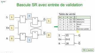 ELNU  Les bascules Partie 1  SR avec entrée de validation [upl. by Inhsor720]