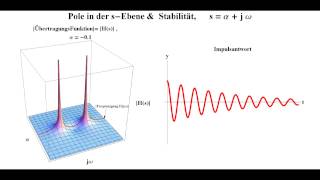 ÜbertragungsFunktion amp Stabilität [upl. by Ingra]