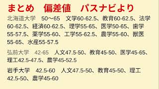 データから大学観察パスナビ偏差値参考0913大学入試対策に関して㉓全国国立・公立大学 千葉県編 [upl. by Eus210]