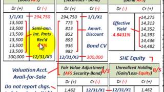 Available For Sale Securities Bond Amortization Fair Value Adjustment Unrealized Holding GL [upl. by Mchail]