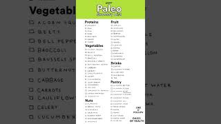 The Ultimate Paleo Grocery List for Healthy Eating [upl. by Acirema841]