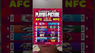 Current NFL Playoff Picture nfl shorts shortsviral [upl. by Iran]