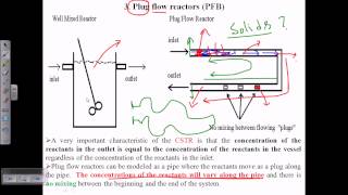 Different types of bioreactor [upl. by Orabel]