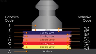 7 Assessing the Result of a PullOff Adhesion Test [upl. by Clementina]